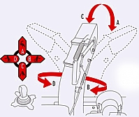 Comando camino: manuale elettrico con Joystick