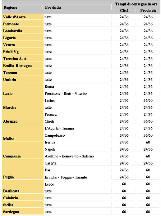 Tempi di consegna merce Lamotosega